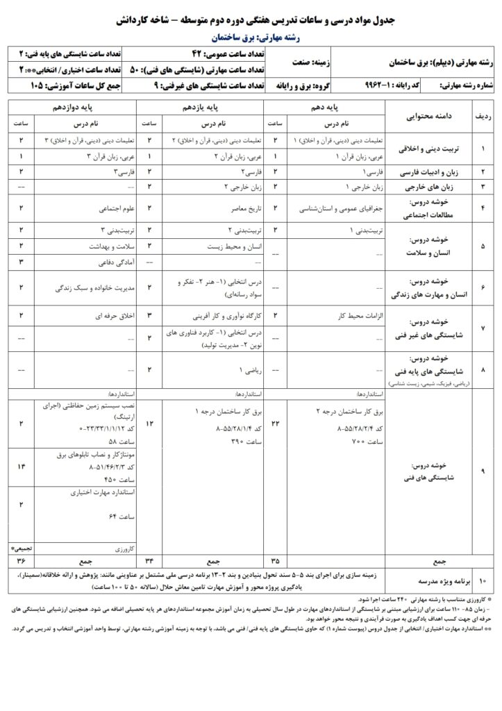 دیپلم برق ساختمان