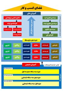 مسیر تحصیل در ایران