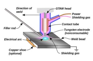 جوشکاری با قوس الکتریکی