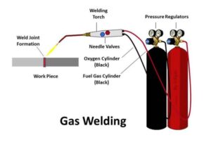 جوشکاری با گاز