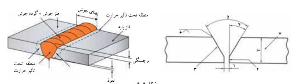 اتصال لب به لب