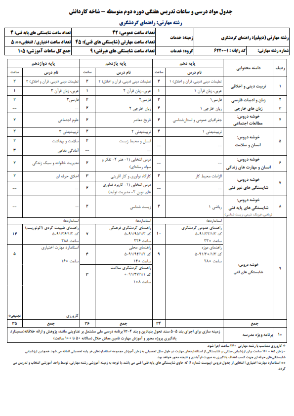 دروس مهارتی رشته گردشگری مجموعه نهم