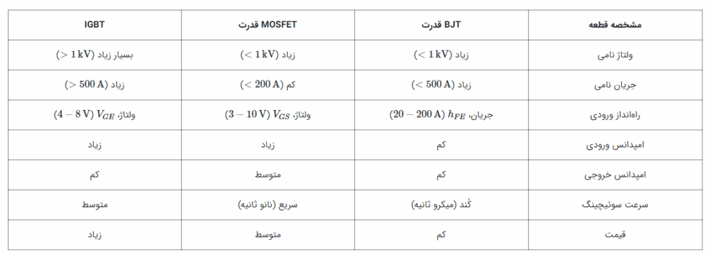 تفاوت IGBT و MOSFET