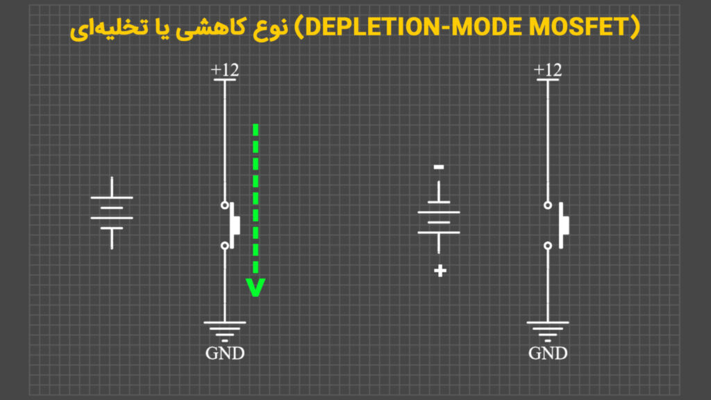 نحوه عملکرد ماسفت چگونه است