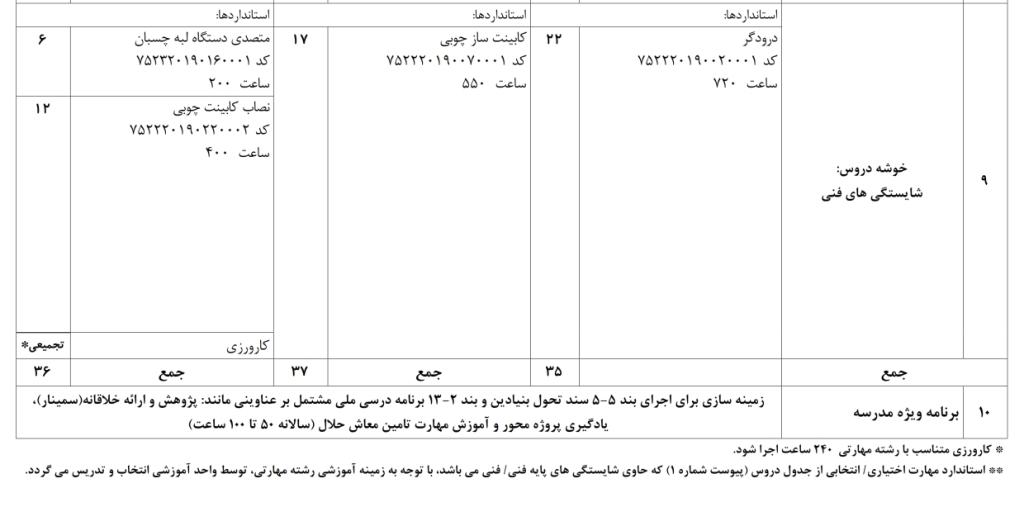 رشته کابینت سازی کاردانش