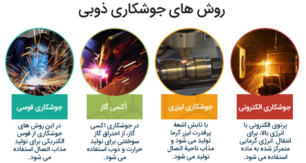 روش های جوشکاری ذوبی