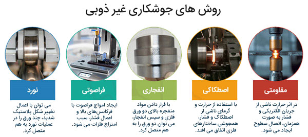 روش های جوشکاری غیرذوبی