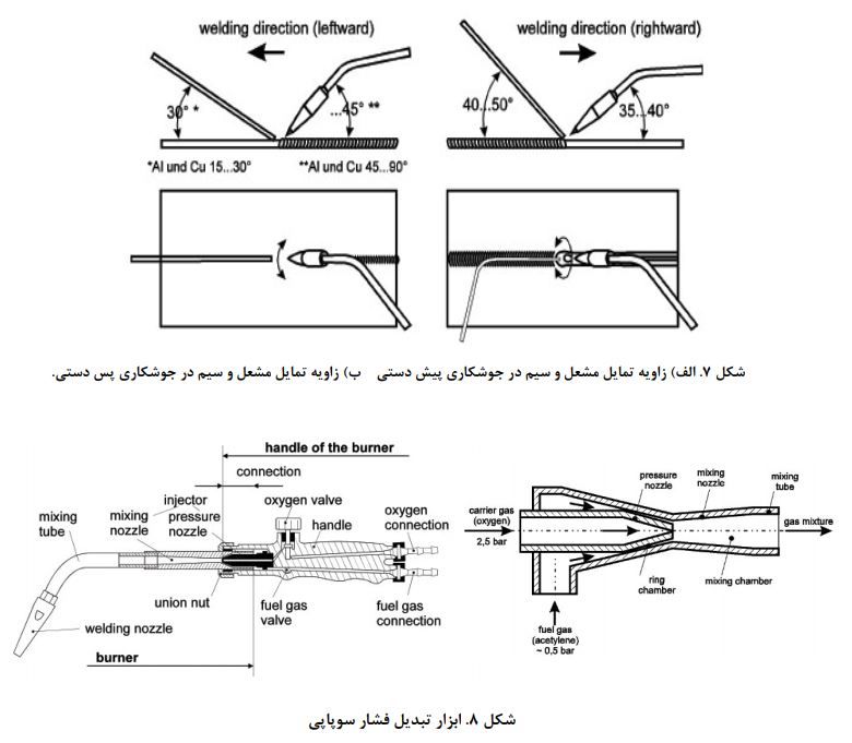 زاویه شعله مشعل جوش اکسی استیلن