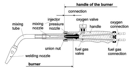 مشعل جوشکاری اکسی استیلن