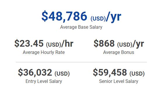درآمد جوشکاری در امریکا