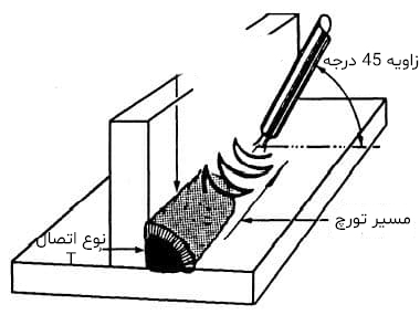 ترفند جوشکاری