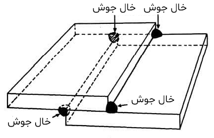 ترفند جوشکاری
