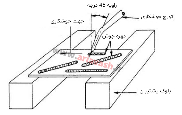 وضعیت جوشکاری