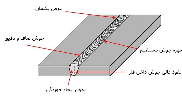 ترفند جوشکاری