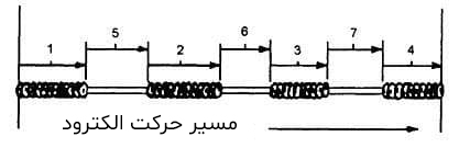 ترفند جوشکاری