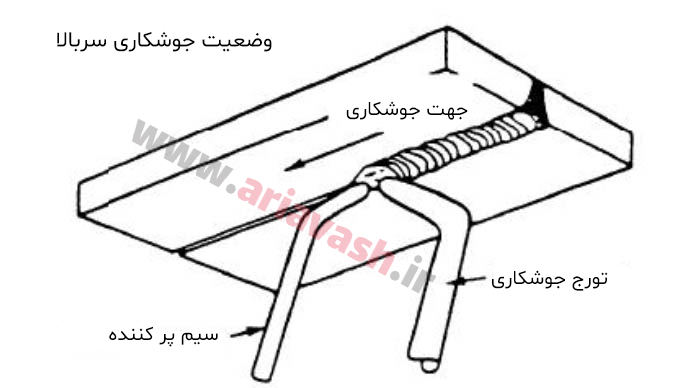 وضعیت جوشکاری