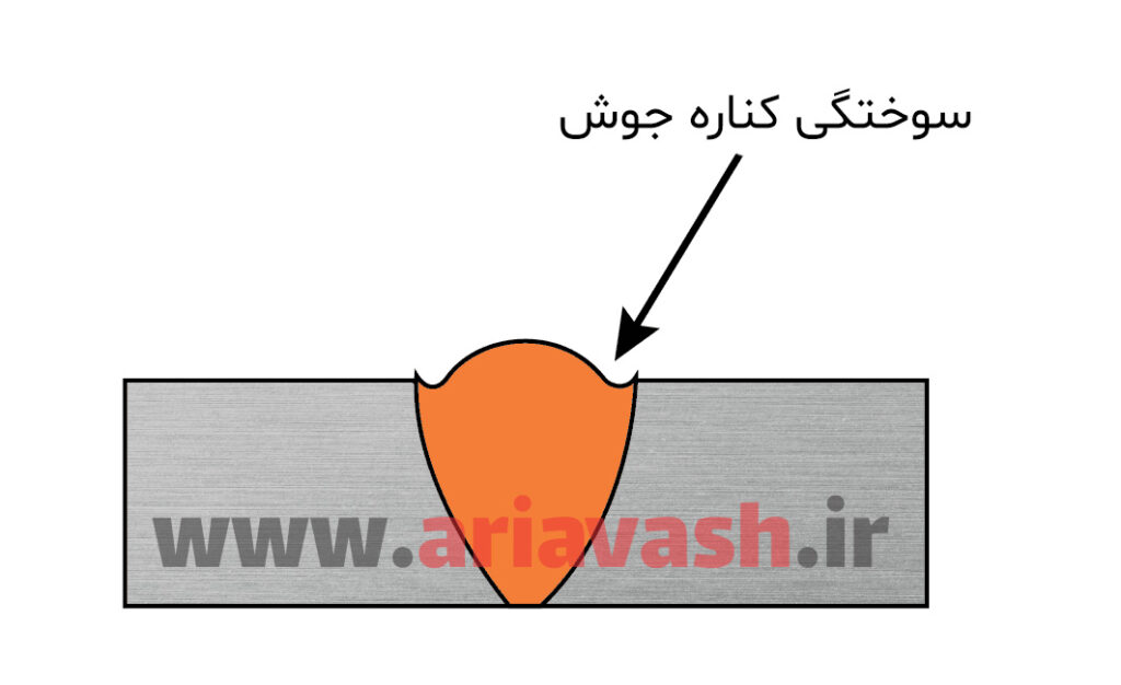 عیوب جوشکاری