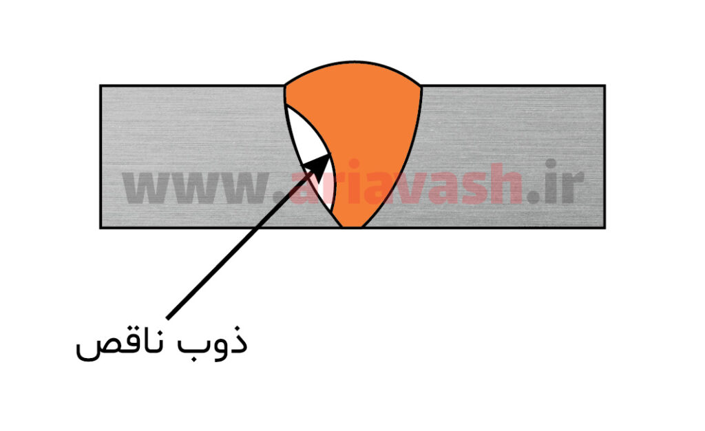 عیوب جوشکاری