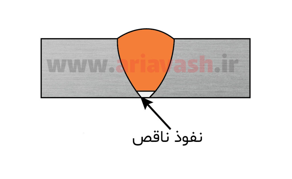 عیوب جوشکاری