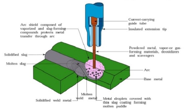 جوشکاری FCAW یا جوشکاری توپودری