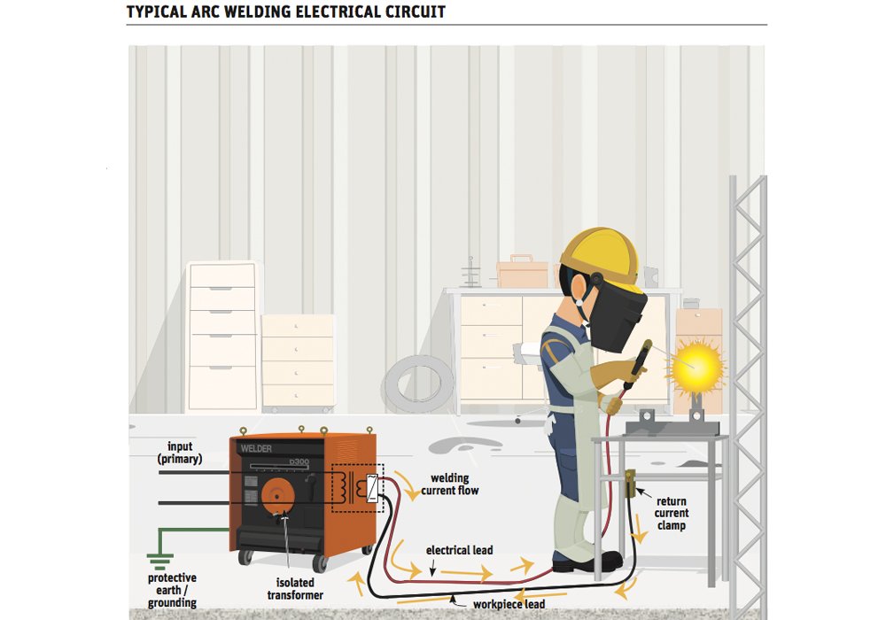 شوک الکتریکی در جوشکاری