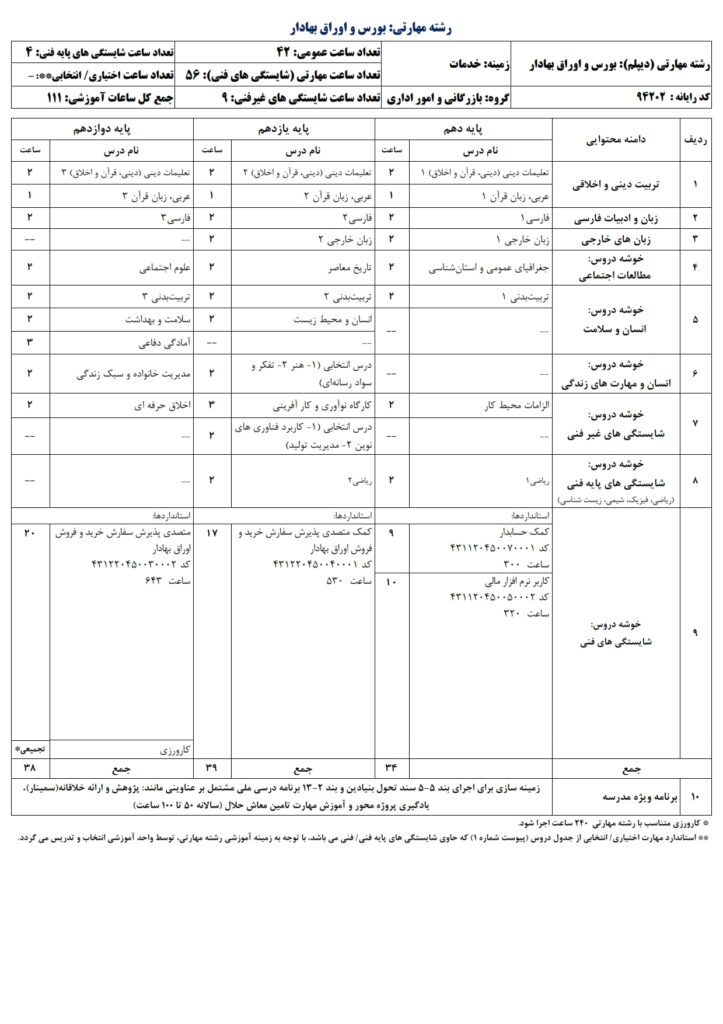 دیپلم بورس و اوراق بهادار