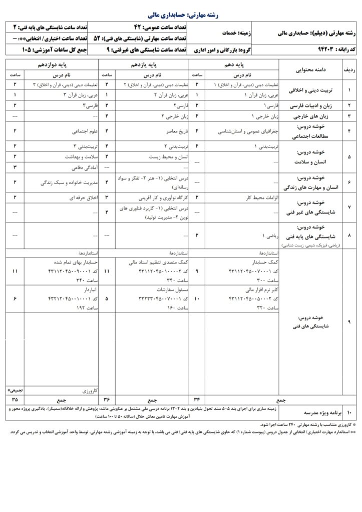 دیپلم حسابداری