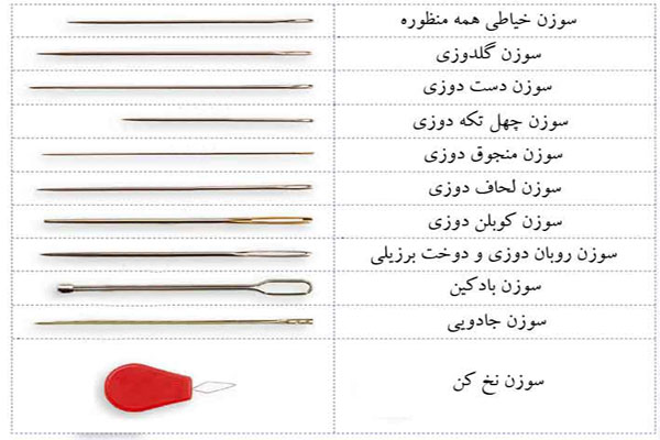 انواع سوزن
