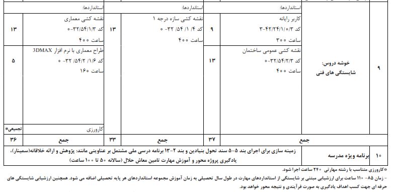 دیپلم نقشه کشی ساختمان کد 6184-1