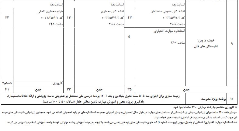 دیپلم نقشه کشی معماری کد دیپلم 6188-1