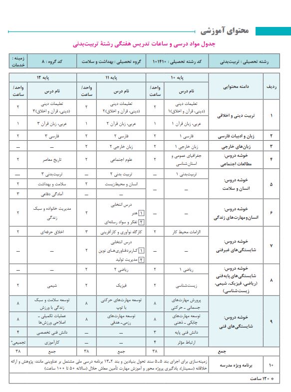 محتوا درسی رشته تربیت بدنی هنرستان