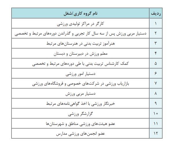 مشاغل مرتبط با رشته تربیت بدنی