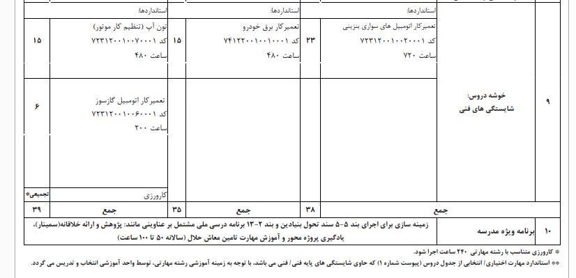 دروس مهارتی رشته دیپلم مکانیک خودرو کاردانش