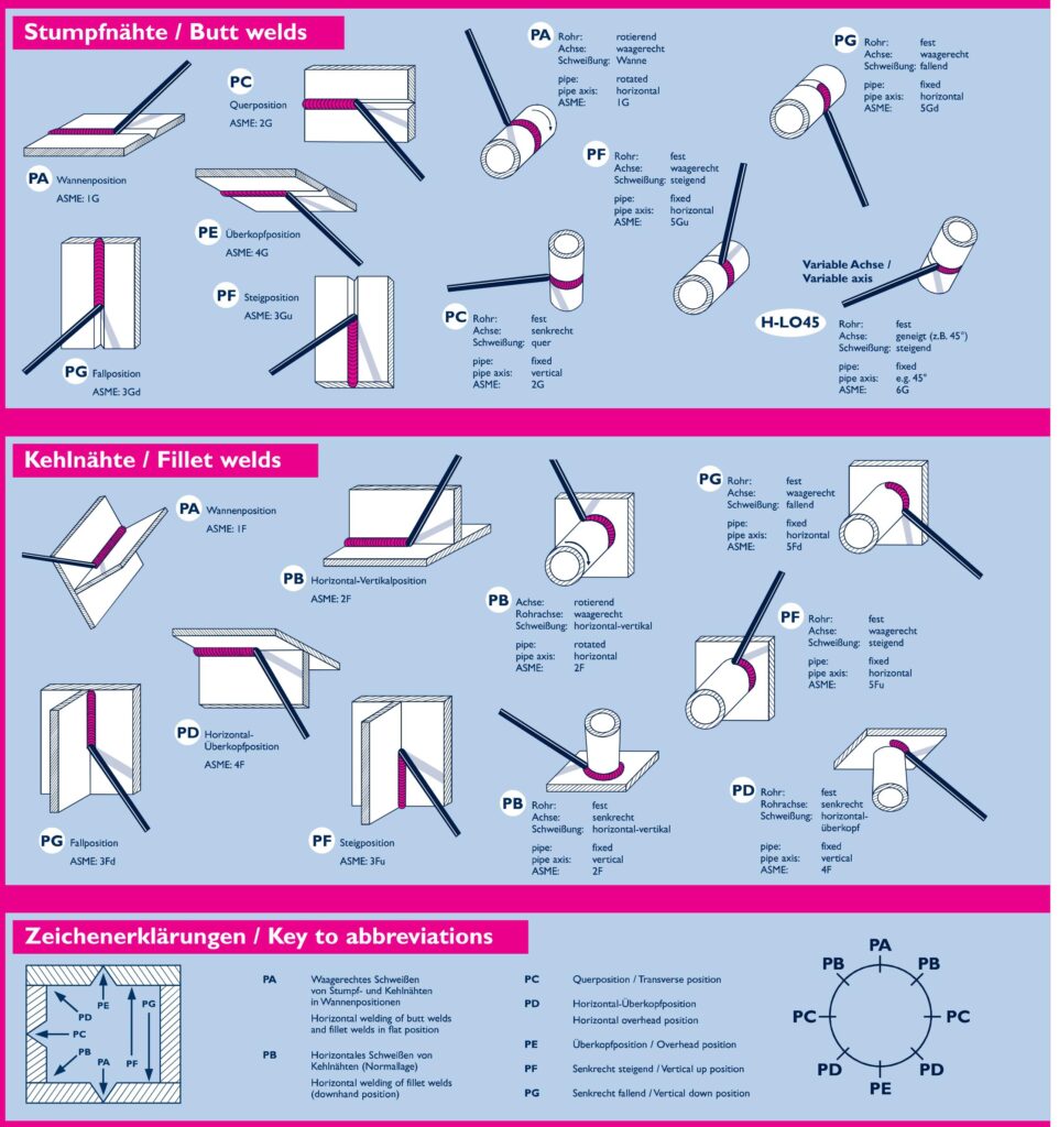 جوشکاری عمودی