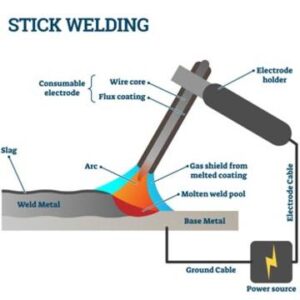 stick Welding (جوشکاری الکترود)