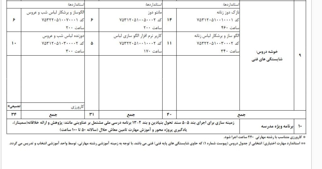 دیپلم لباس شب و عروس