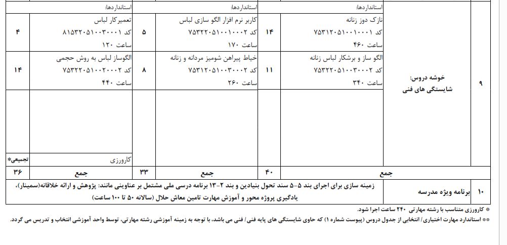 دیپلم خیاطی لباس زنانه