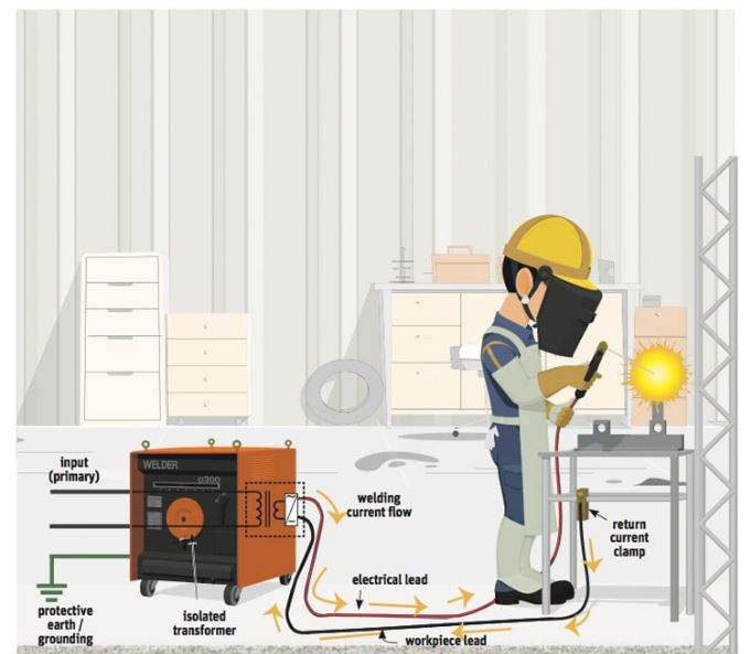 شوک الکتریکی در جوشکاری