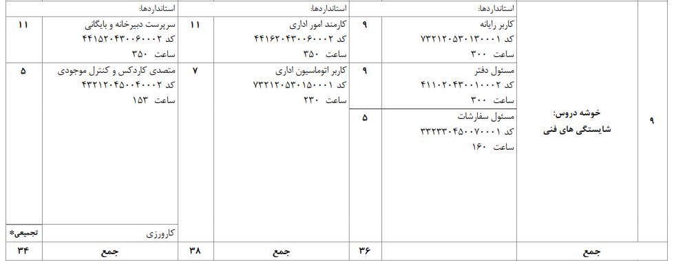 دروس دیپلم اموراداری