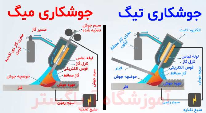 شروع جوشکاری مبتدی