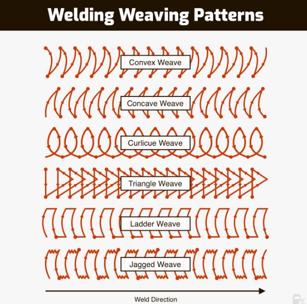 انواع بافت در جوشکاری