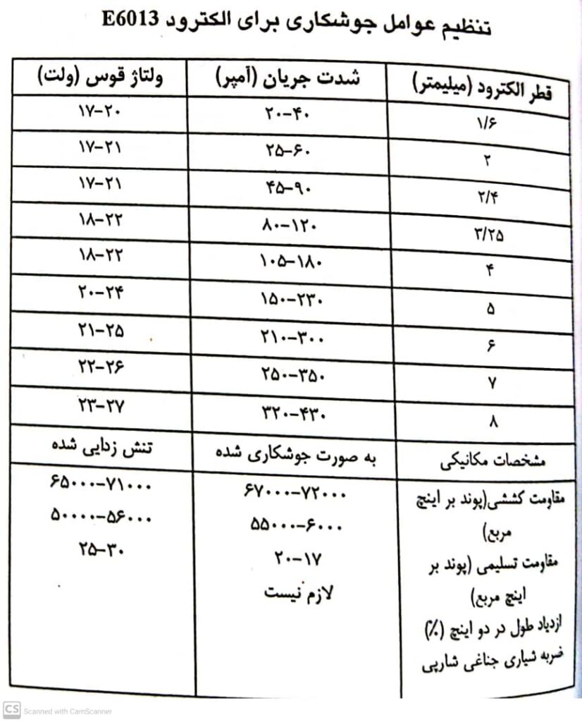 جدول مشخصات آمپر جوشکاری با الکترود 6013