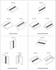 موقعیت مناسب الکترود 6013