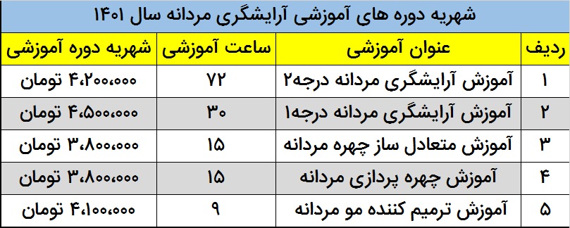هزینه کلاس های آرایشگری مردانه