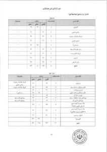 چارت درسی مقطع کاردانی ترم اول