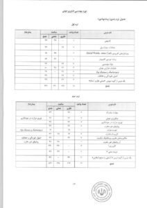 چارت درسی مقطع کارشناسی ترم اول