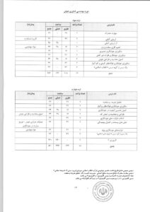 چارت درسی مقطع کارشناسی ترم دوم