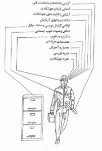 ویژگی بازرس جوش