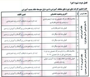 دستورالعمل تطبیق نمرات برای دیپلم تطبیقی