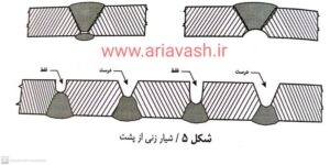 شیارزنی پشت در جوشکاری
